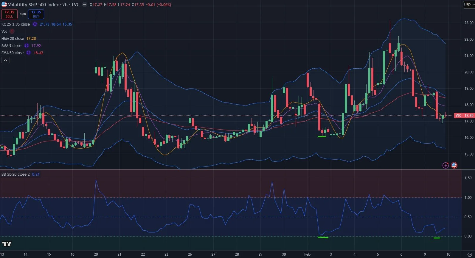 Will The Rally Continue? February 10 Stock Market Preview