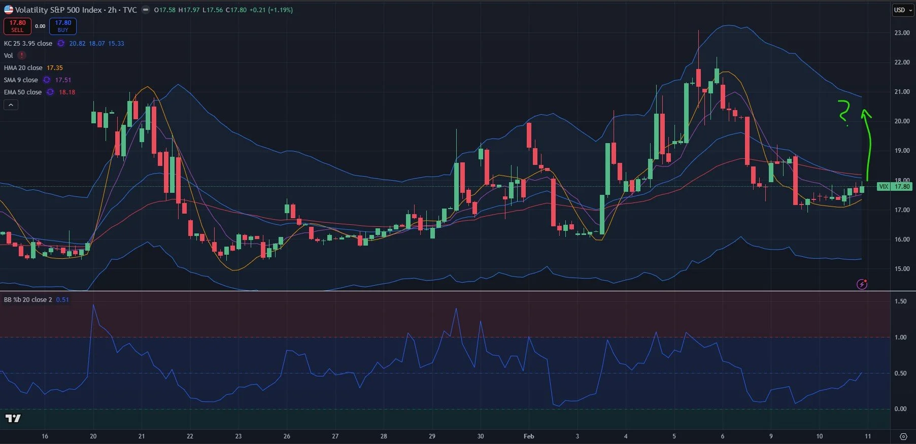 Intraday SPX Reversal: How Far Can We Drop? February 11 Stock Market Preview