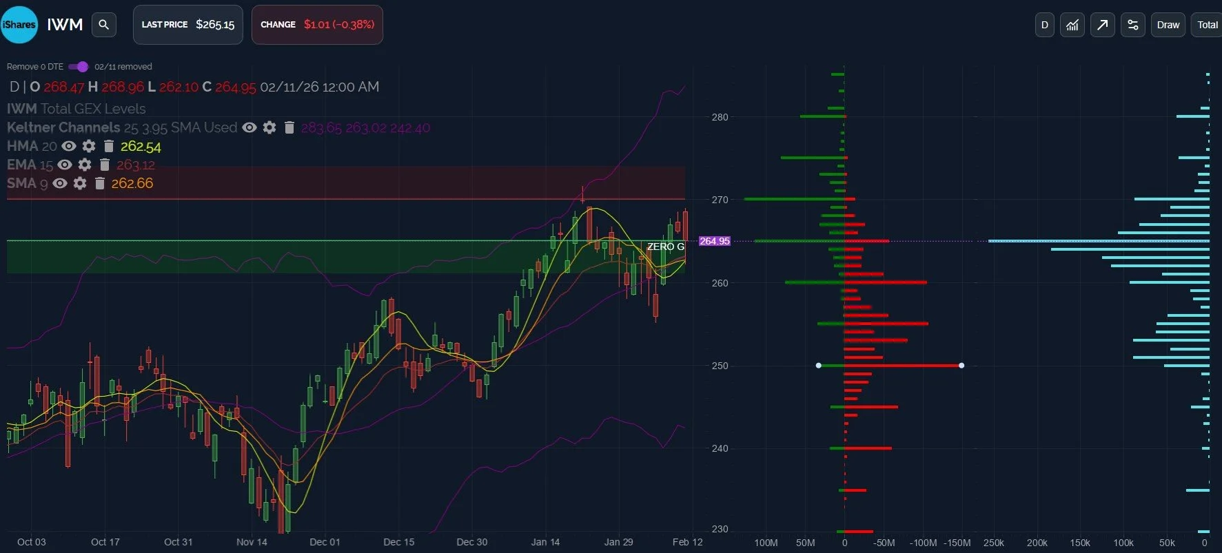 SPX Support Holds-for Now: February 12 Stock Market Preview