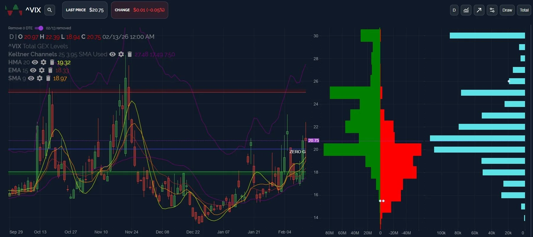 VIX Expiration &amp; OpEx Week: February 17 Stock Market Preview