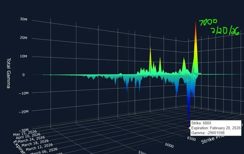 Larger Reversal Or Dead Cat? February 18 Stock Market Preview