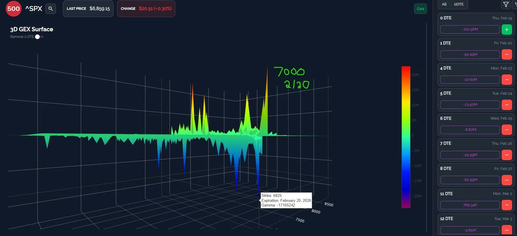 Nearing An OpEx Inflection? February 20 Stock Market Preview