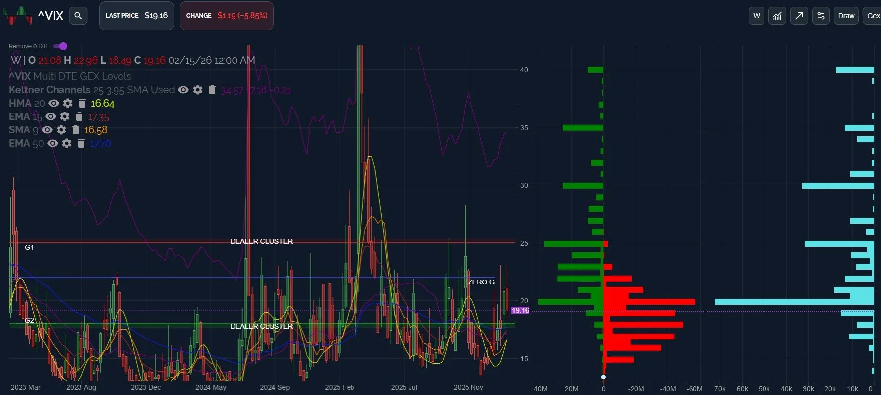 The March OpEx Cycle Begins: February 23 Stock Market Preview