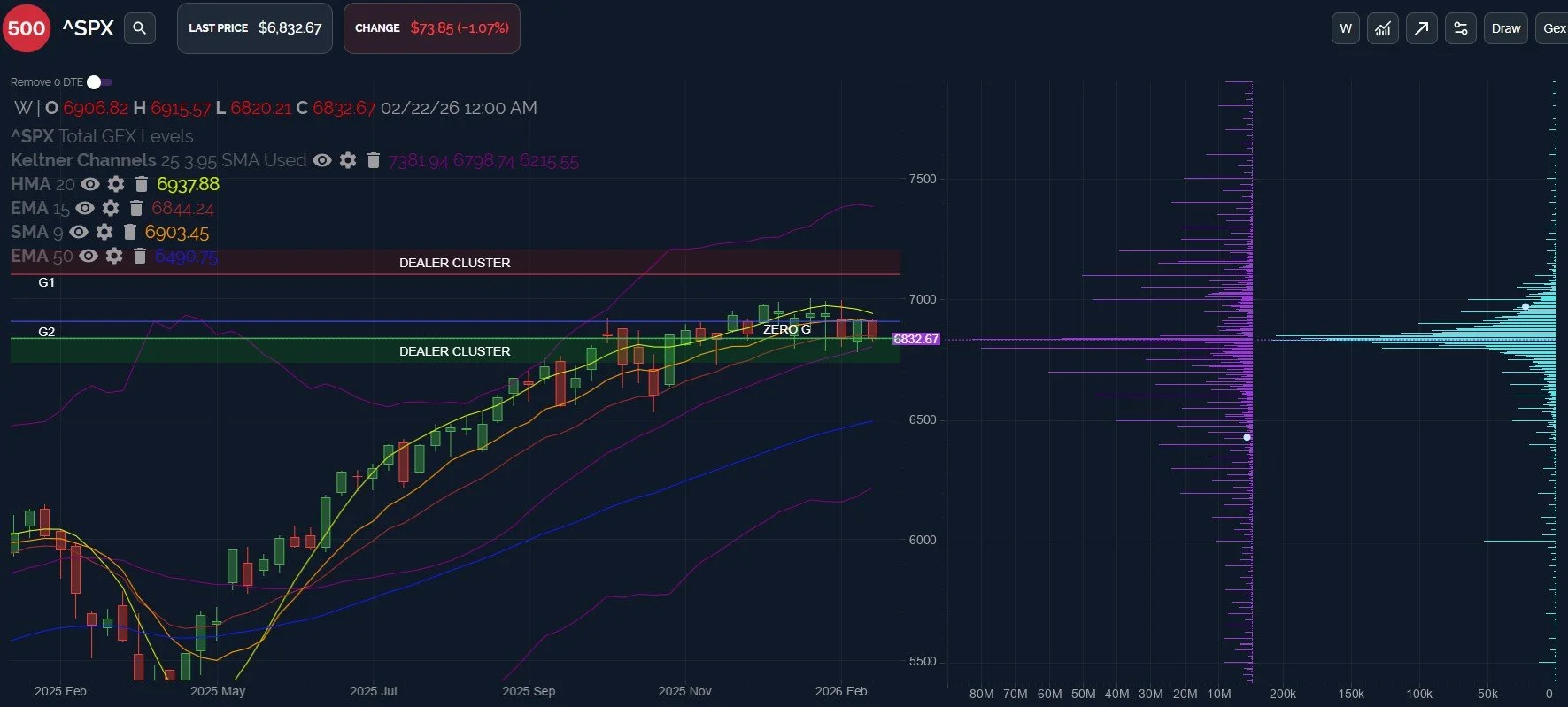 The VIX Trend Is Higher: February 24 Stock Market Preview