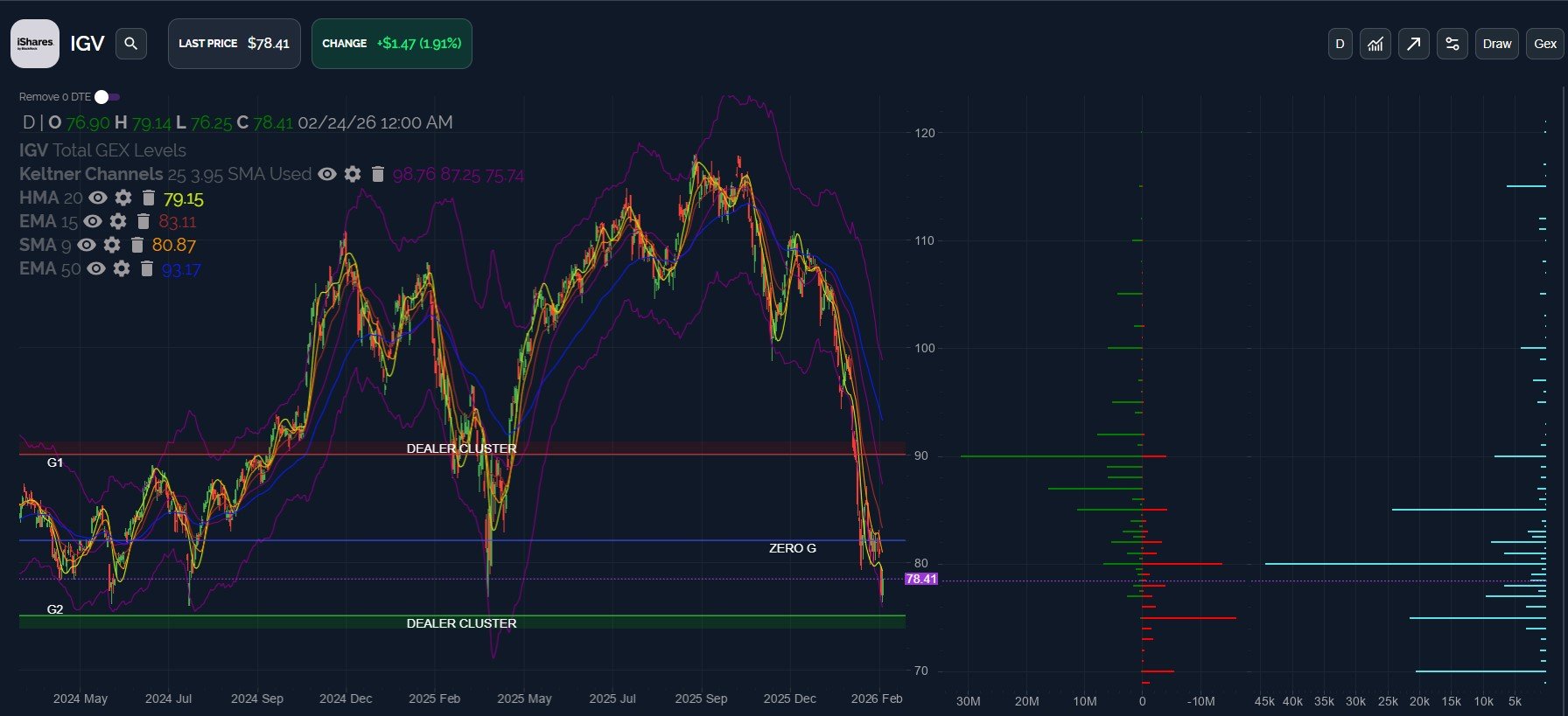 NVDA Earnings Are Out: What’s Next? February 26 Stock Market Preview