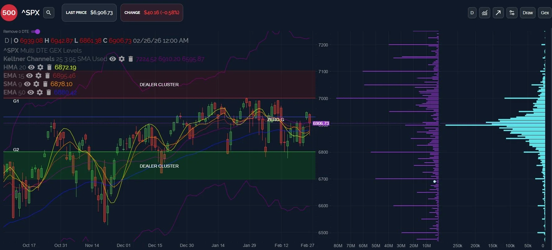 VIX Holding Support, IWM Looks Bullish? February 27 Stock Market Preview