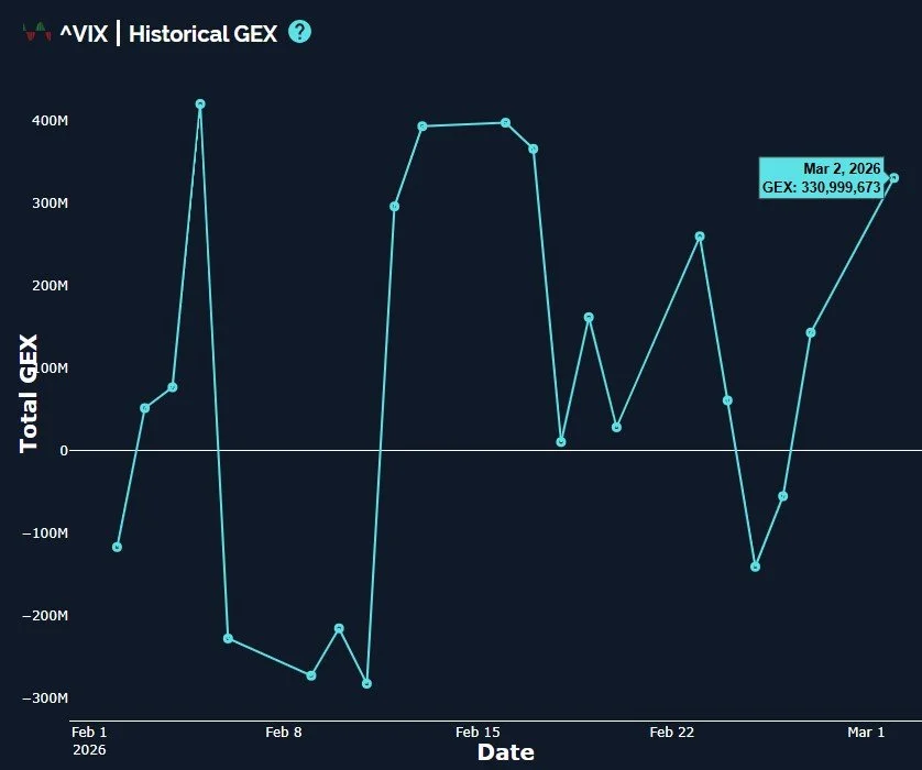 SPX Rallies Into Resistance: March 3 Stock Market Preview