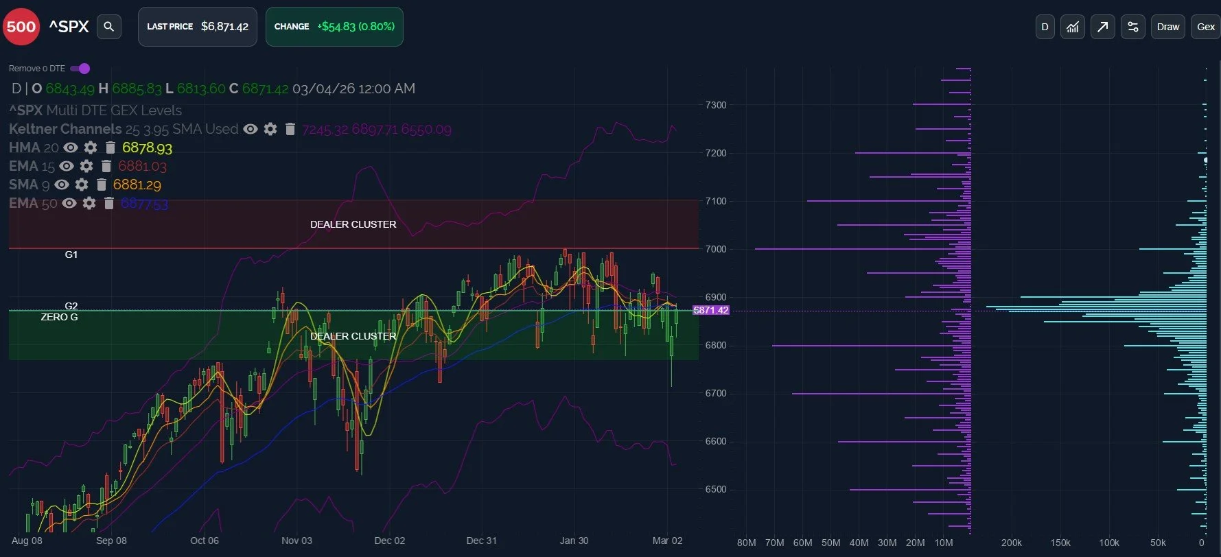 SPX Rallies To Resistance (Again), VIX Holds Its Uptrend: Make Or Break? March 5 Stock Market Preview
