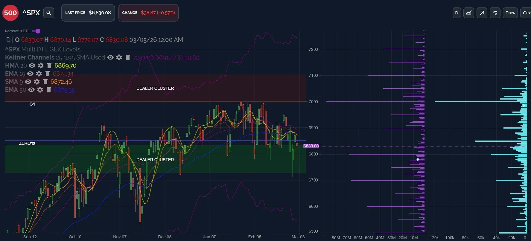 The VIX: Not Done Yet? March 6 Stock Market Preview