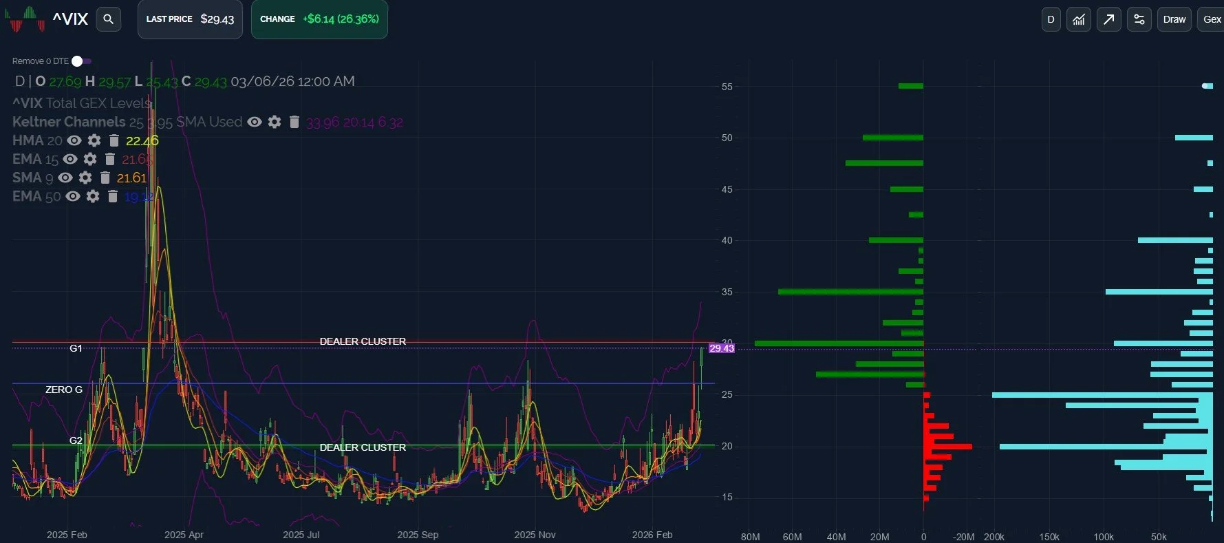 Accelerating Downside: Opportunity? March 9 Stock Market Preview