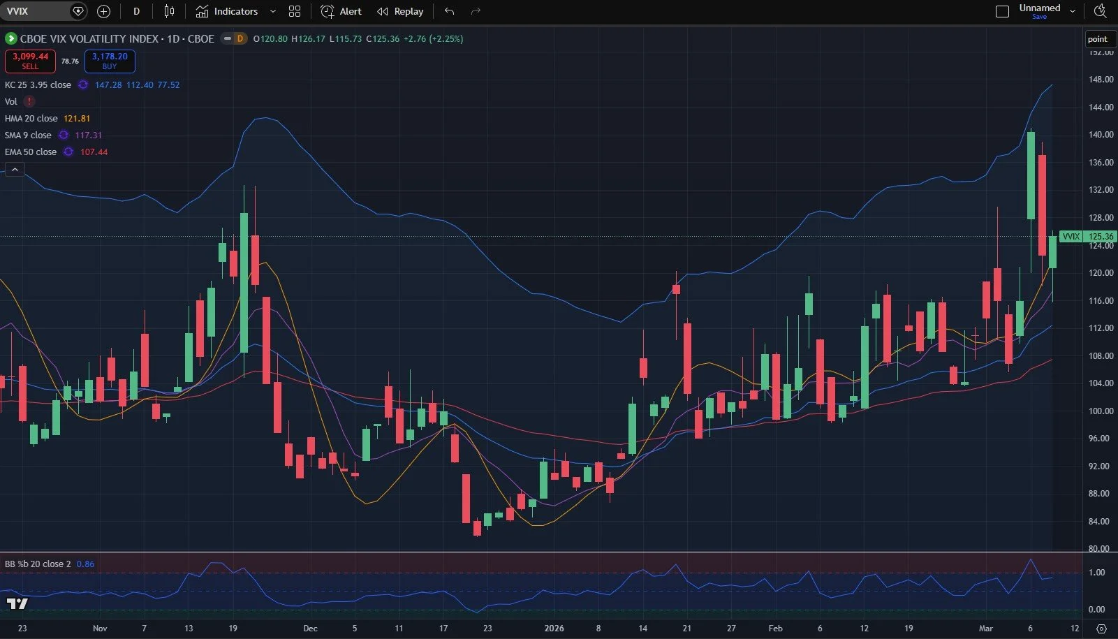 Decision Time For The VIX: March 11 Stock Market Preview