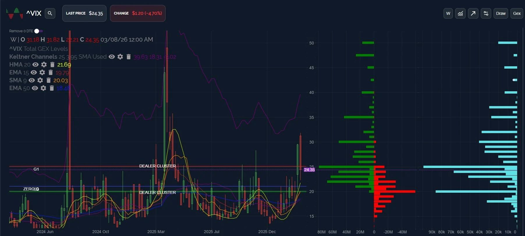 SPX Holding Below Resistance: March 12 Stock Market Preview