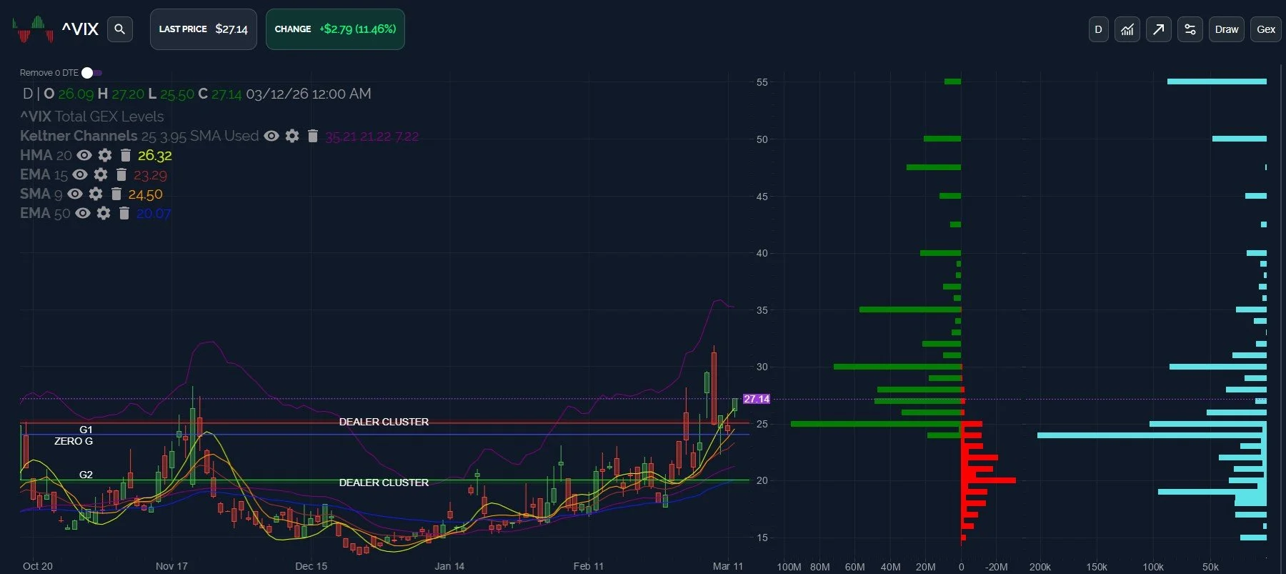 SPX Holding Below Resistance: March 13 Stock Market Preview 