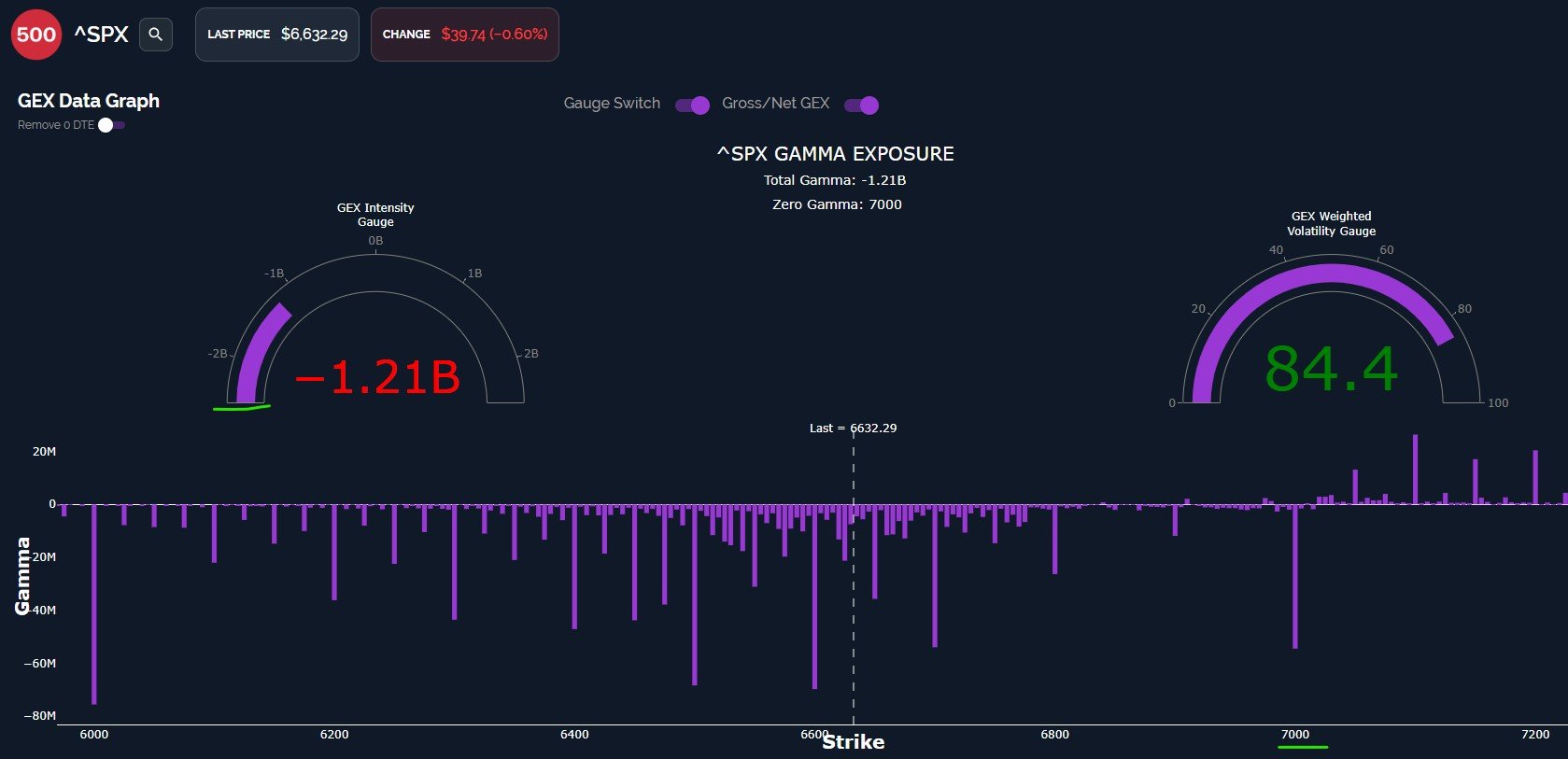 SPX 6000 Enters The Scene? March 16 Stock Market Preview