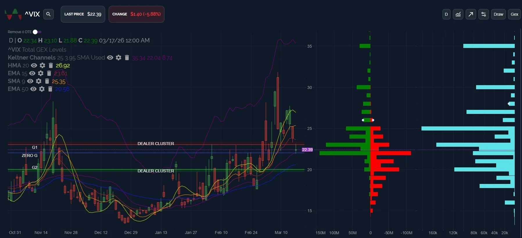 VIX Expiration &amp; FOMC: March 18 Stock Market Preview