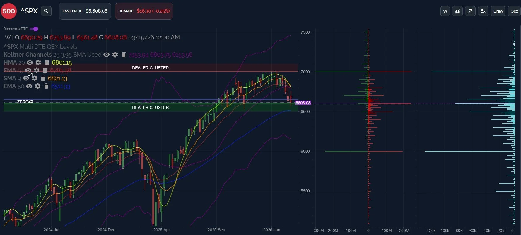 Q1 OpEx Friday: March 20 Stock Market Preview