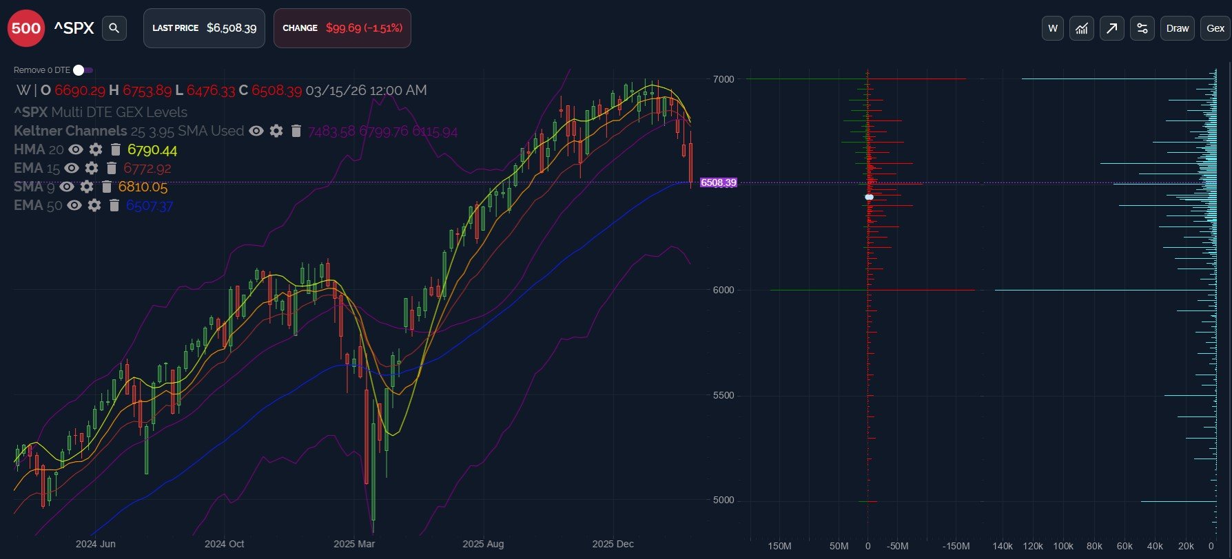 Short-Term Inflection Near? March 23 Stock Market Preview
