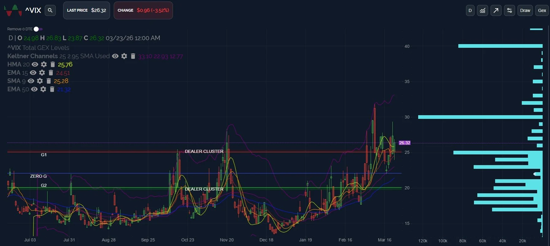 The VIX: Not Dead Yet? March 24 Stock Market Preview