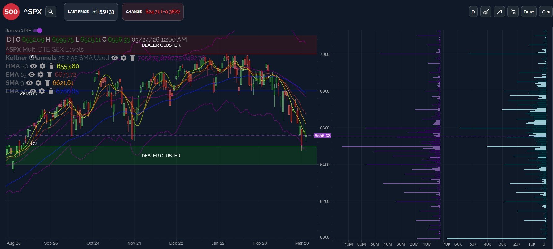 Bullish IWM, Bullish VIX? March 26 Stock Market Preview