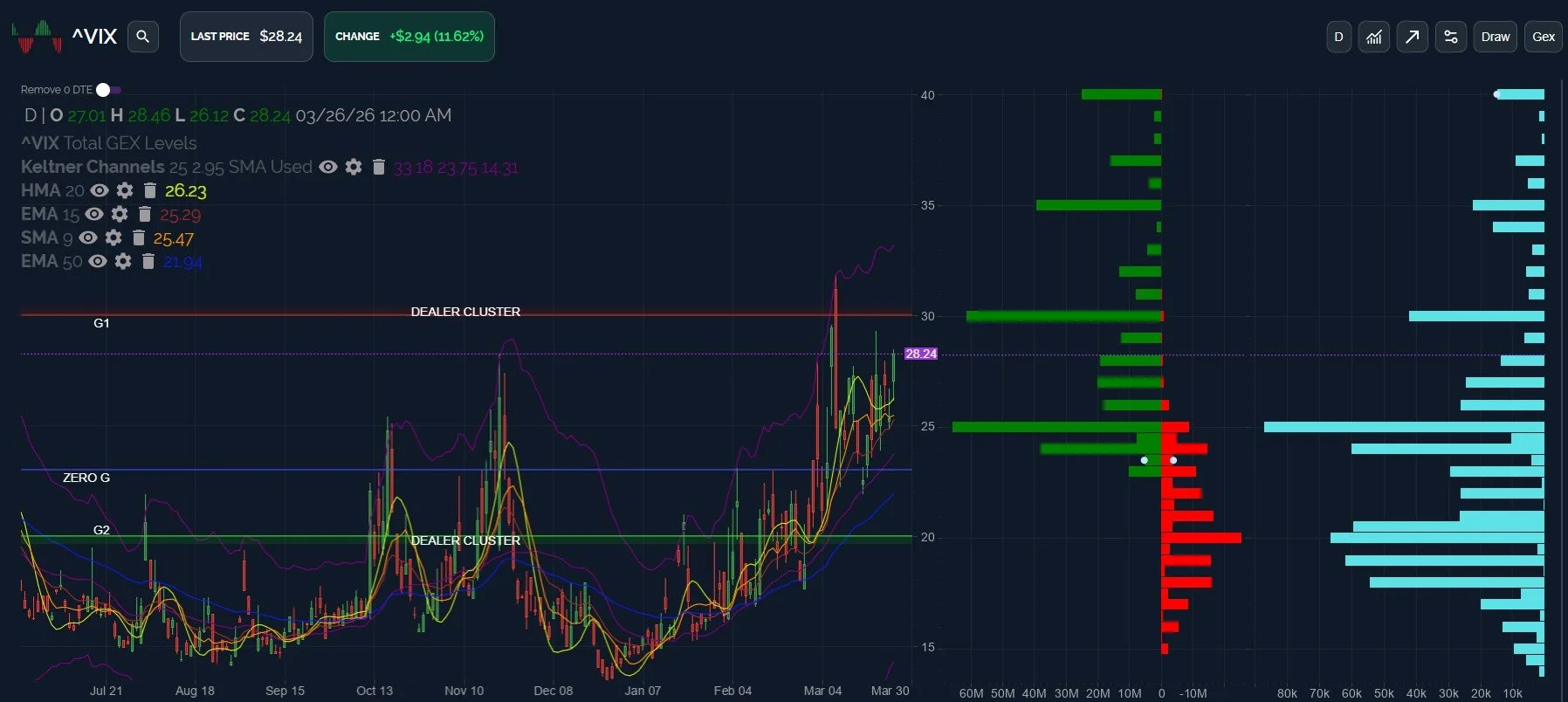 SPX On The Brink: March 27 Stock Market Preview