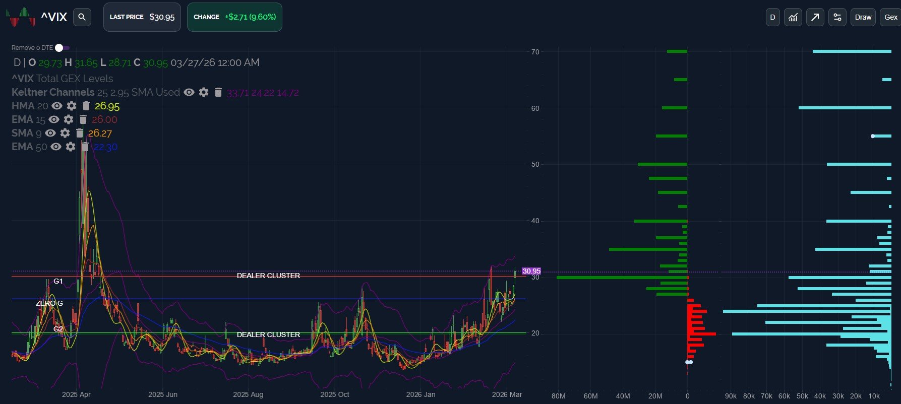 Looking For An SPX Bounce: March 30 Stock Market Preview