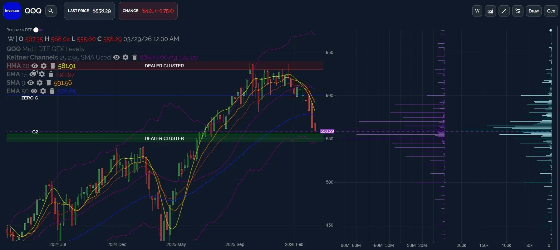 Relief Rally Vs Bottom? March 31 Stock Market Preview