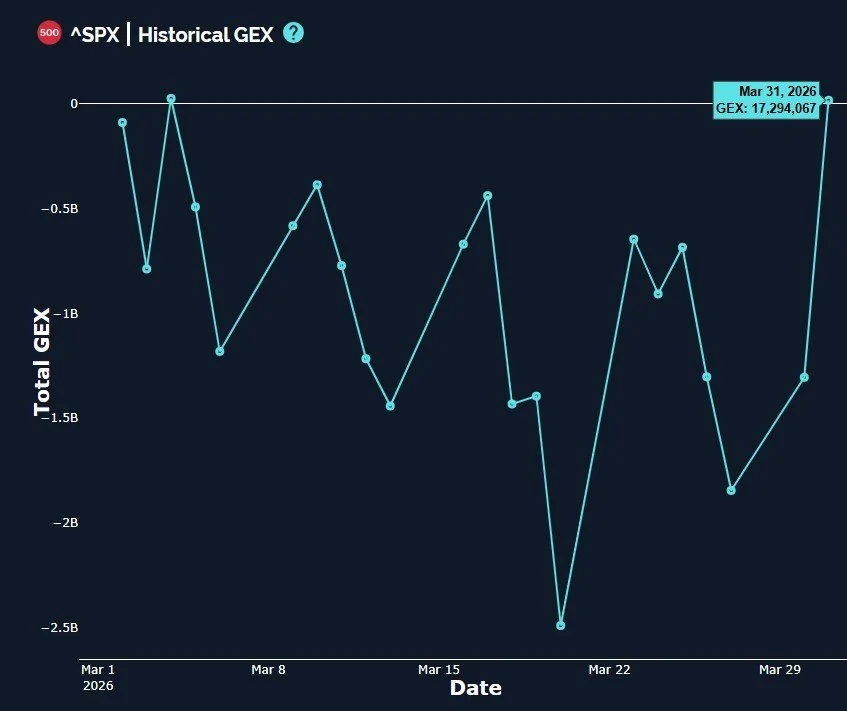 Bottom Is In- Or April Fools? April 1st Stock Market Preview