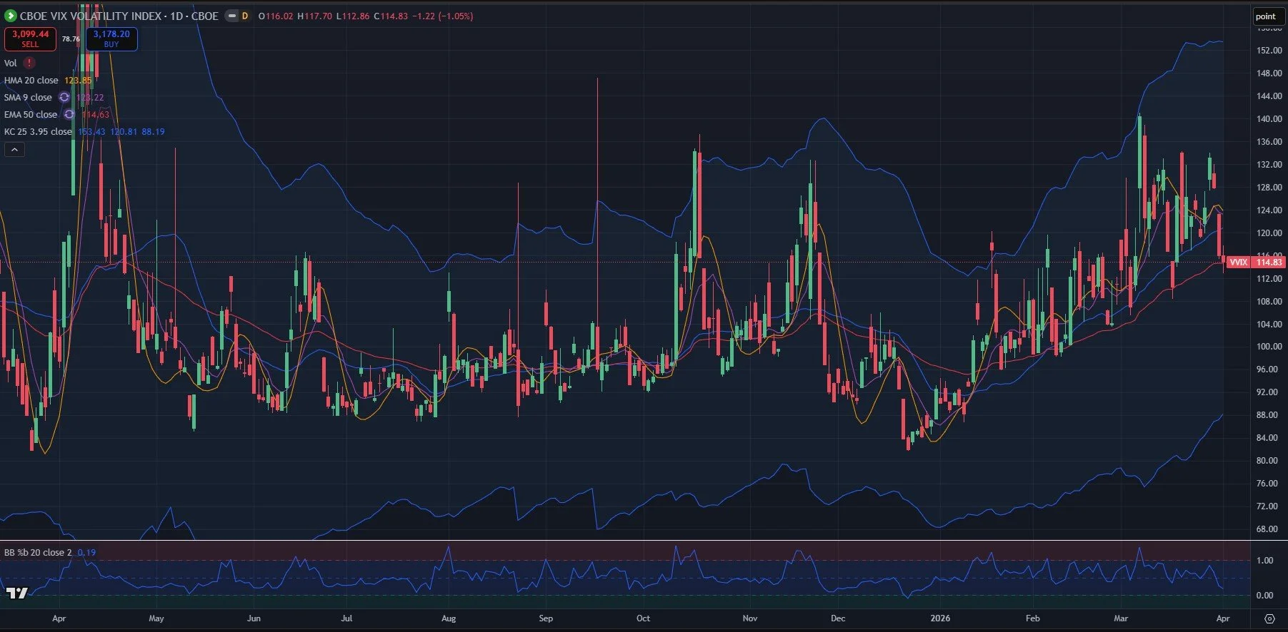 SPX Inflection Point Near: April 2 Stock Market Preview