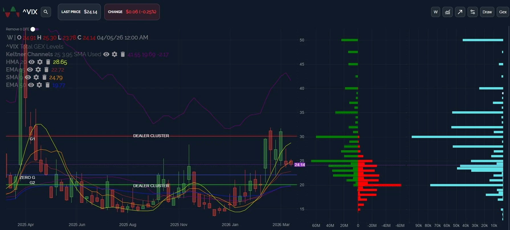 Threatening The Downtrend Line: April 7 Stock Market Preview