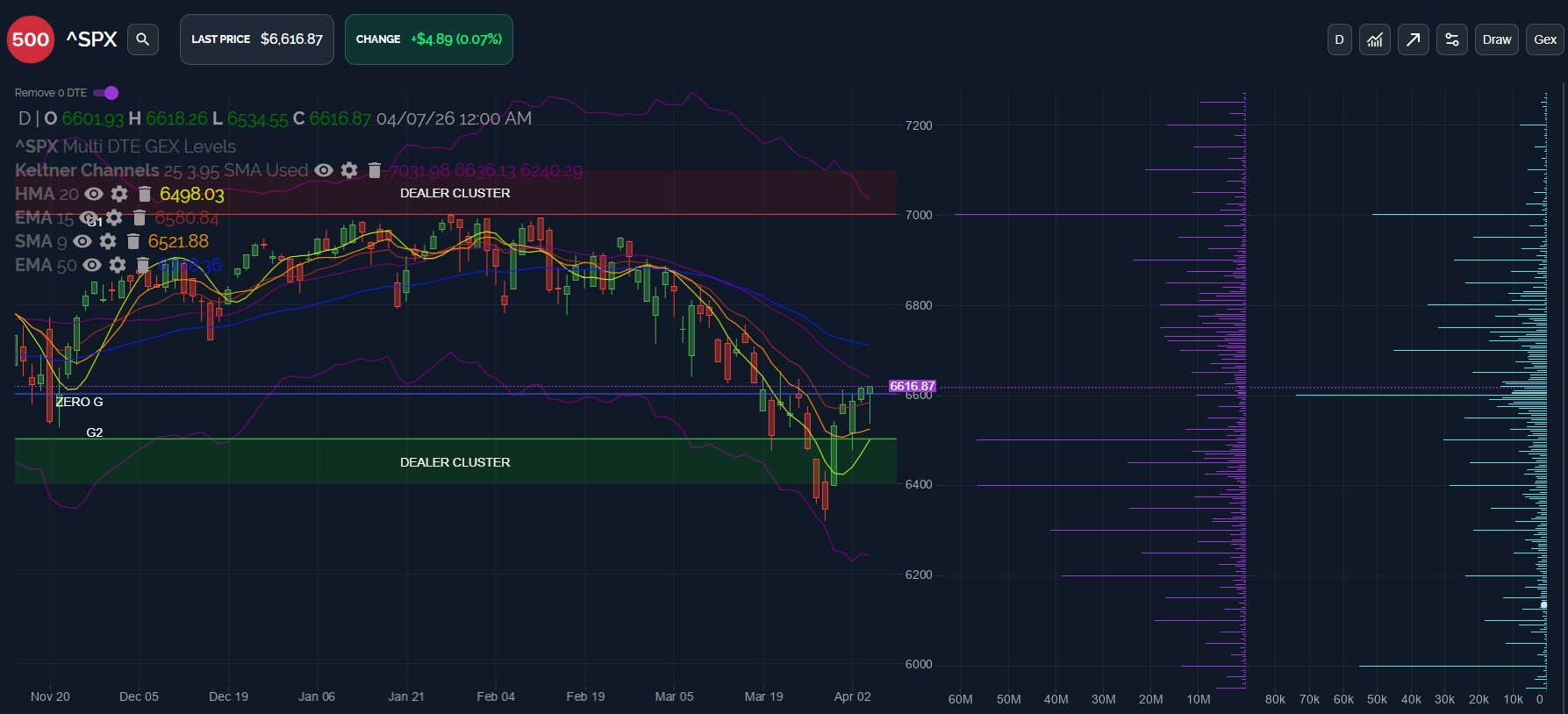 Temp Cease Fire: Fakeout Or Breakout? April 8 Stock Market Preview