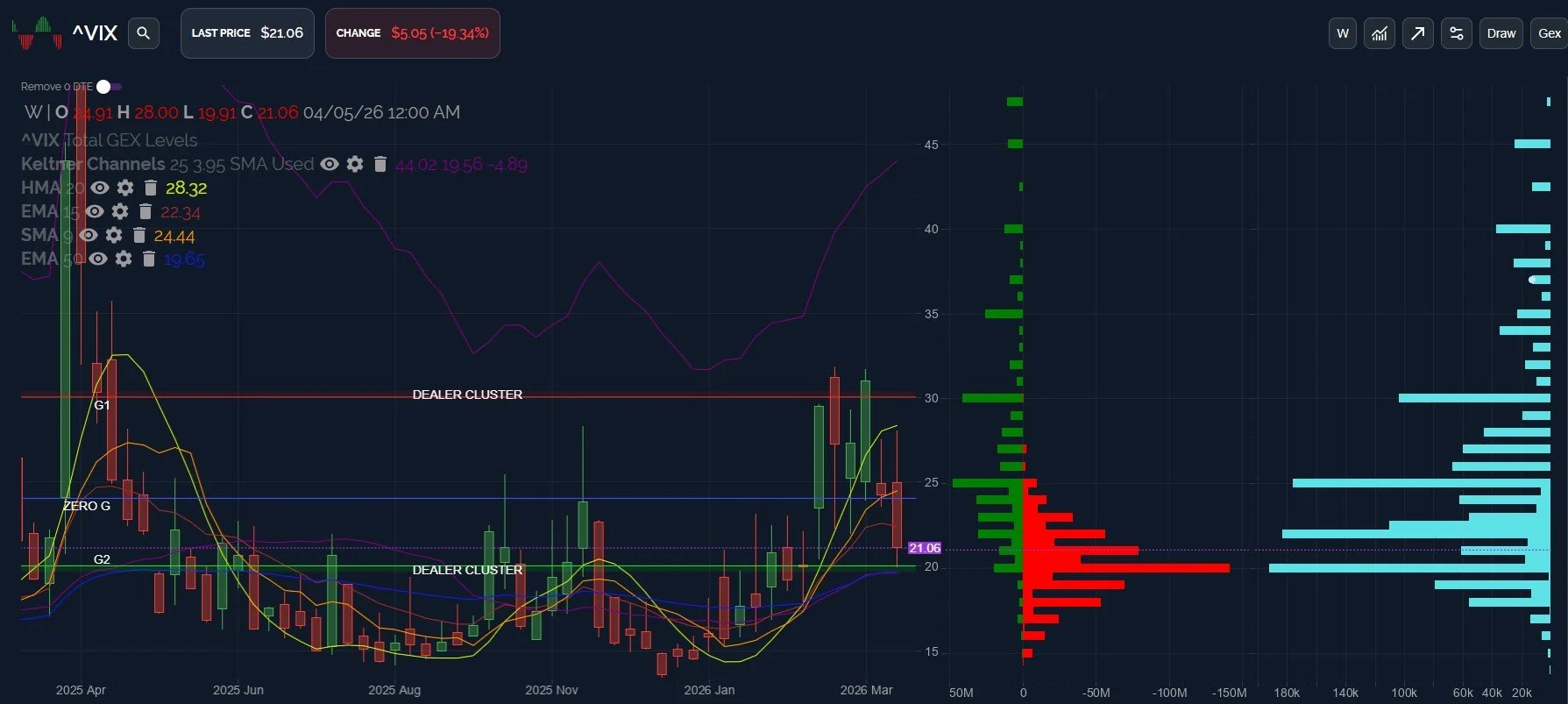 SPX In Rare Territory: April 9 Stock Market Preview