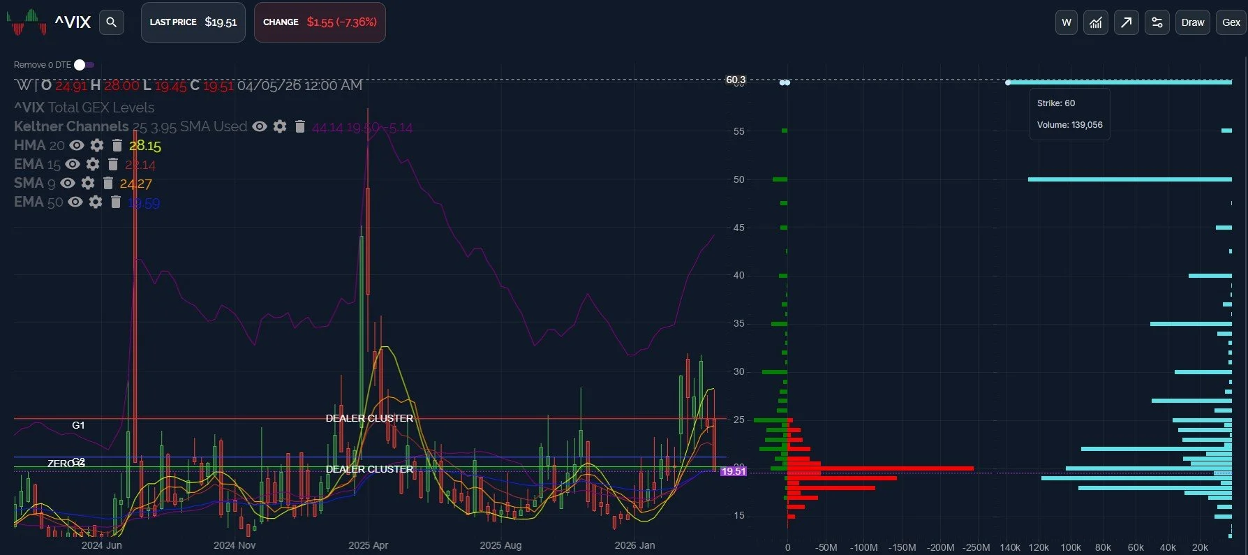 More Pain For SPX Bears? April 10 Stock Market Preview