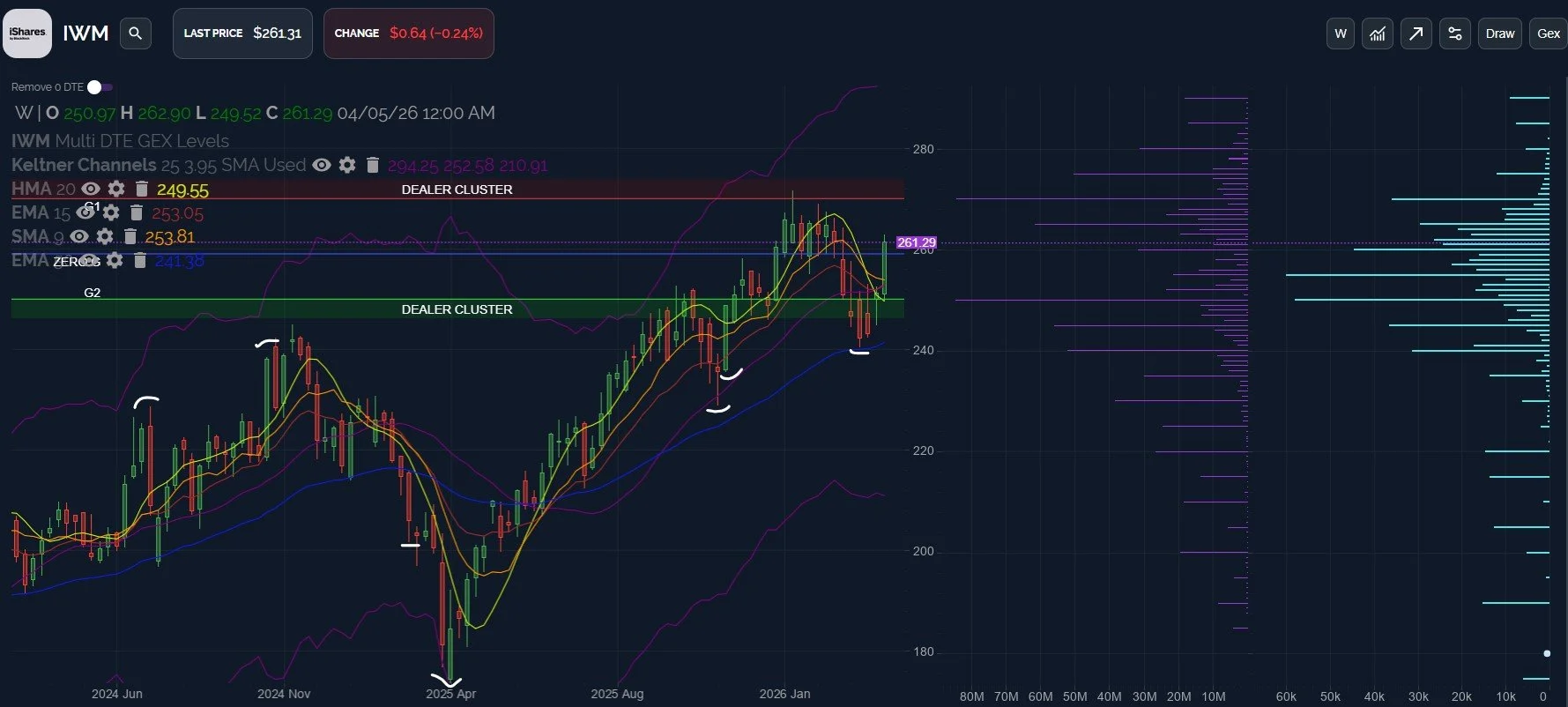 Buy The SPX Dip, Or Rebound Dead? April 13 Stock Market Preview