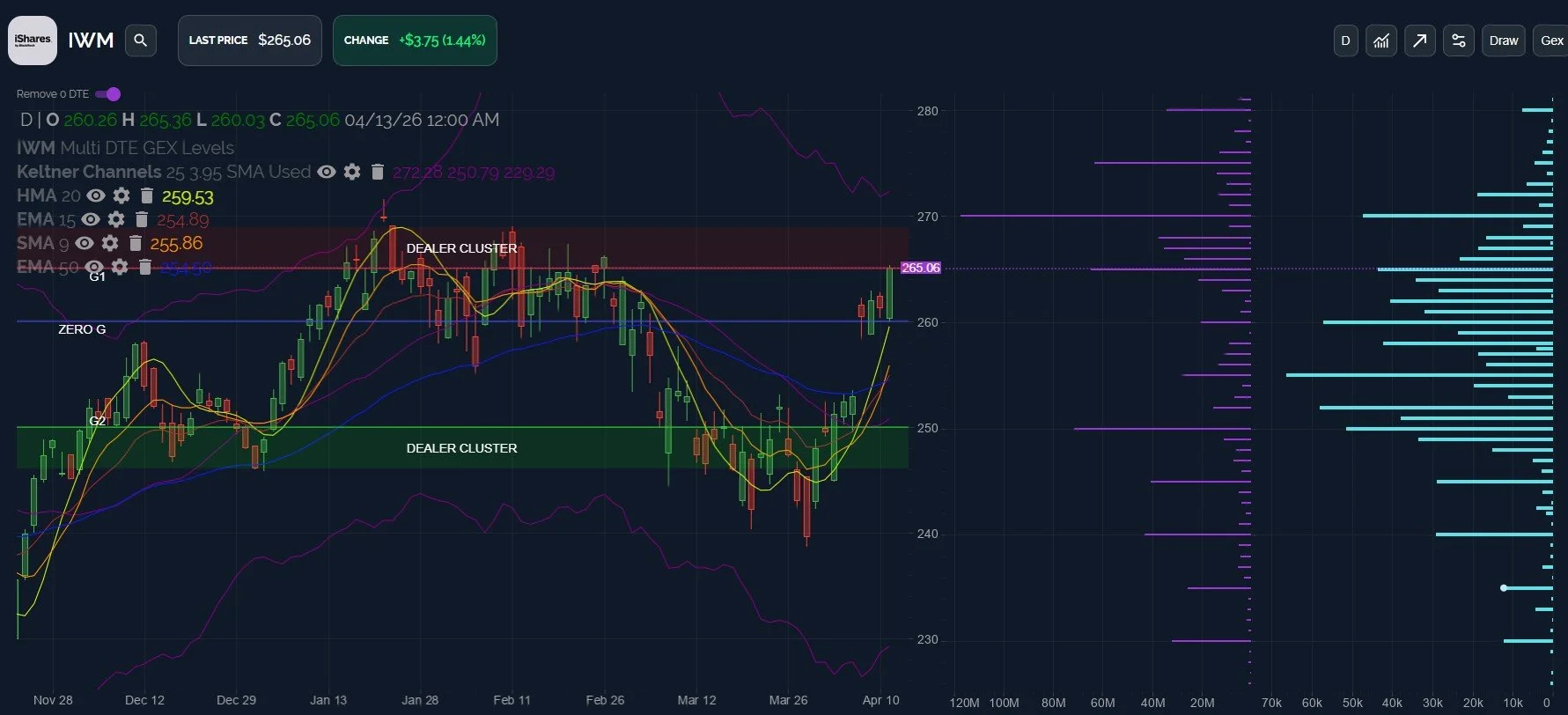 Approaching A VIX Expiration Pivot?April 14 Stock Market Preview