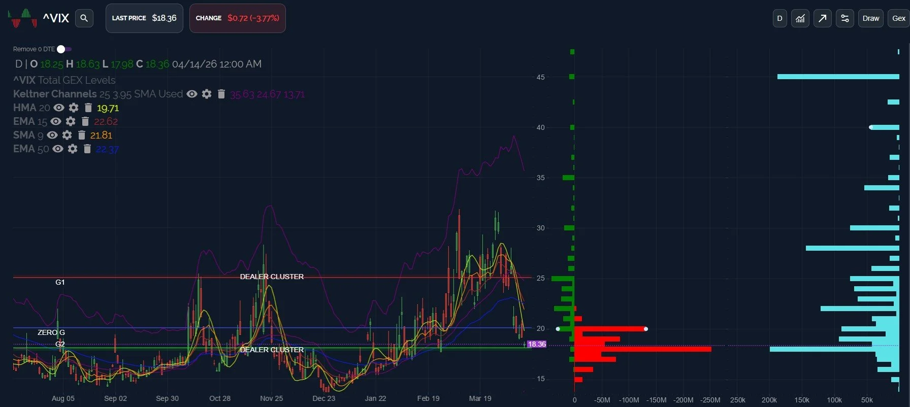SPX Tackles Extreme Upside Targets: April 15 Stock Market Preview