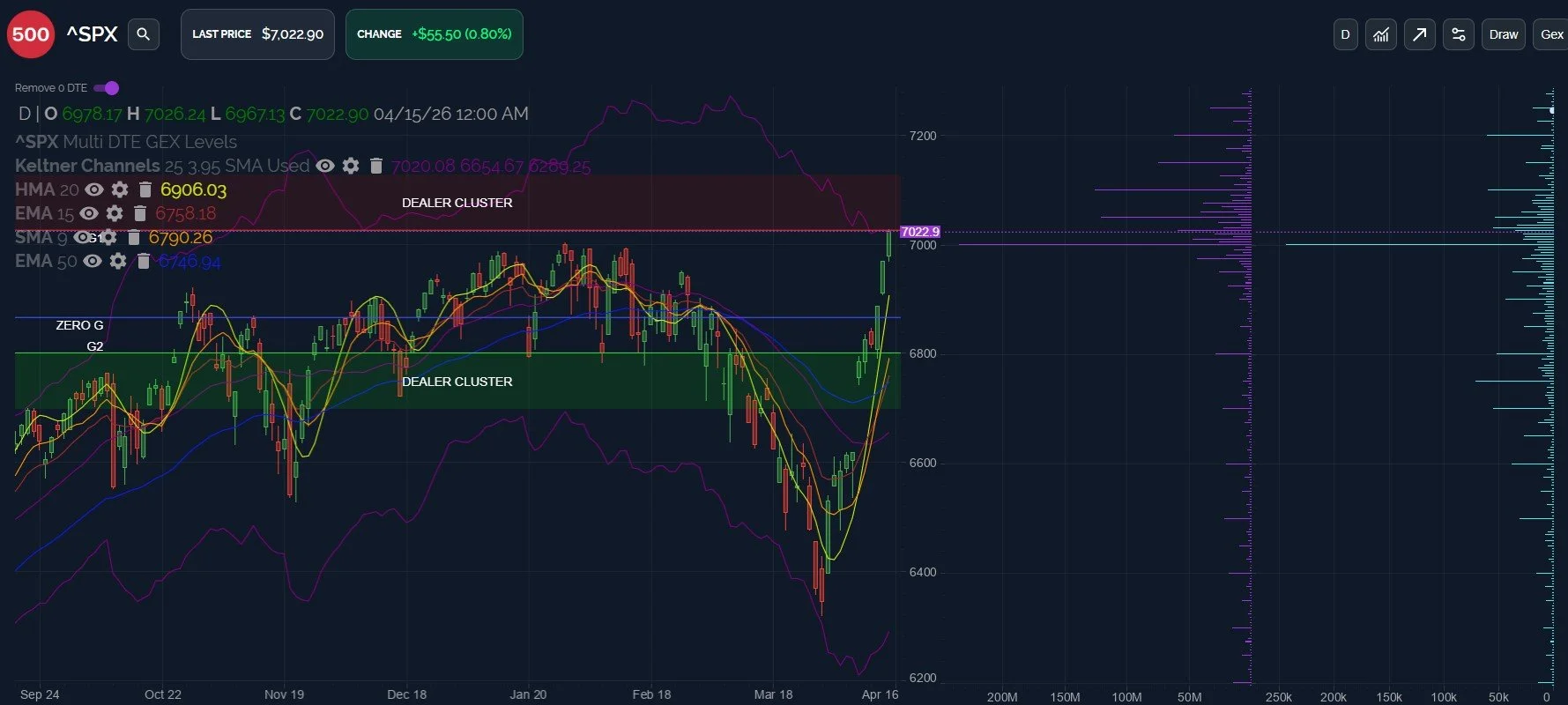 New Highs For SPX, Lower High For DJIA? April 16 Stock Market Preview