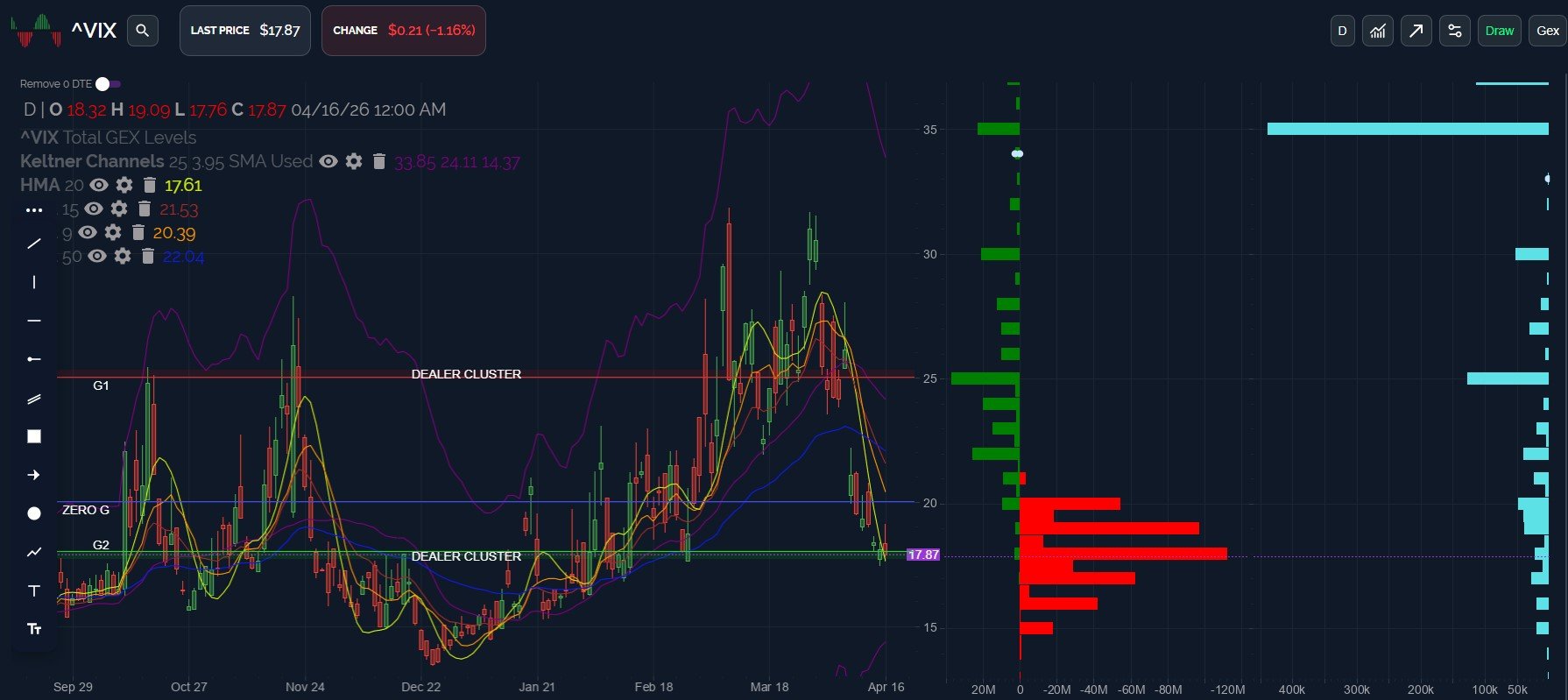 Imminent Pivot Into OpEx? April 17 Stock Market Preview