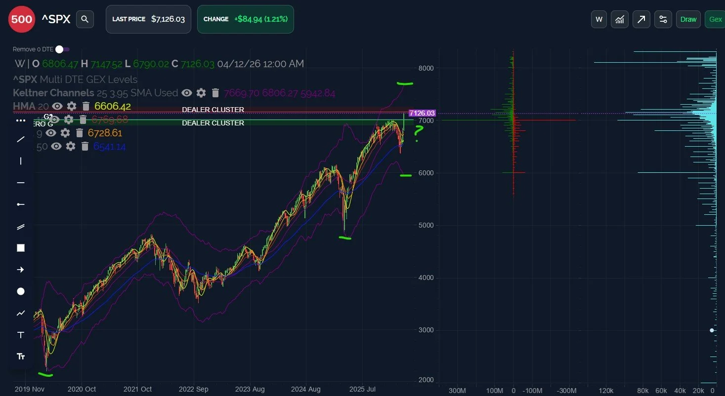 Extremes Into The Beginning Of The May OpEx Cycle? April 20 Stock Market Preview