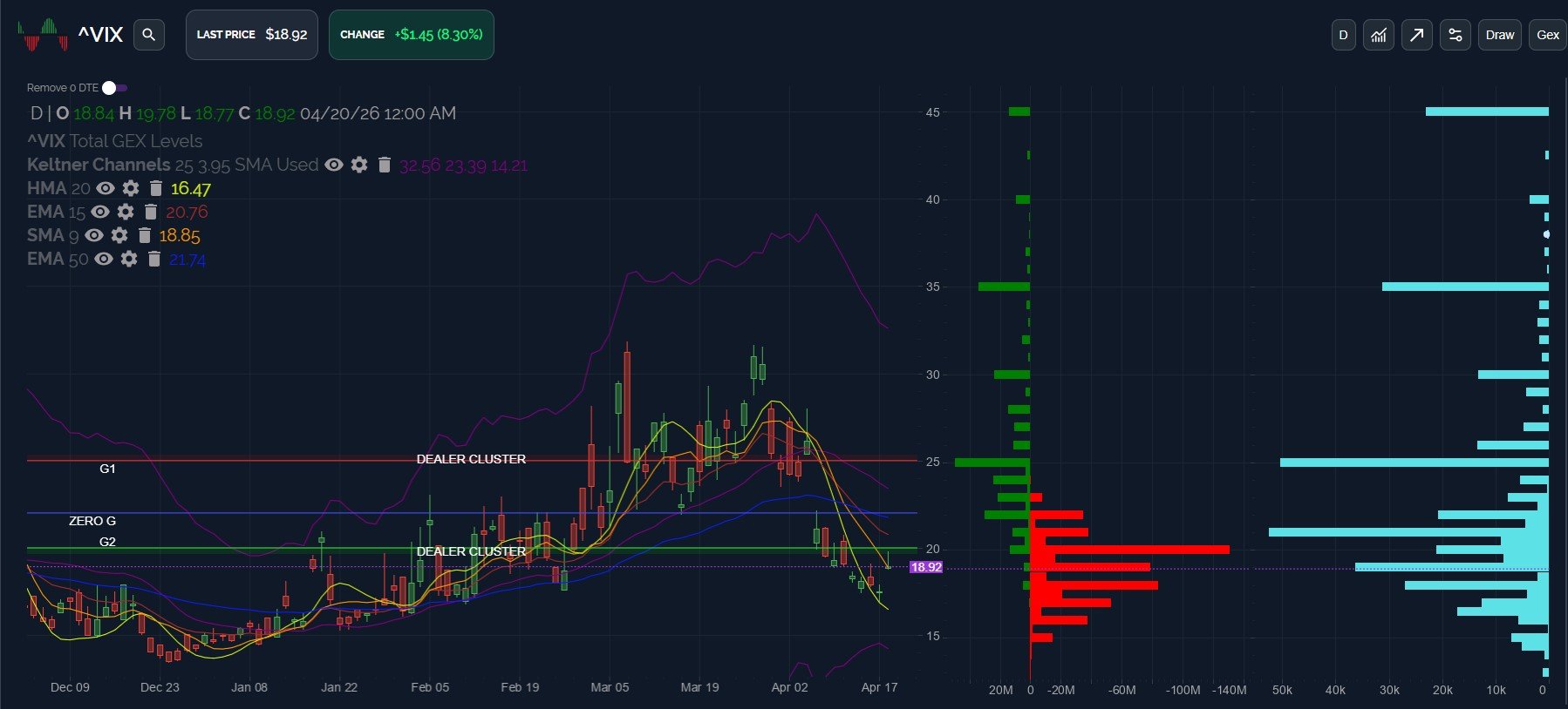 SPX: Pushing On A String? April 21 Stock Market Preview