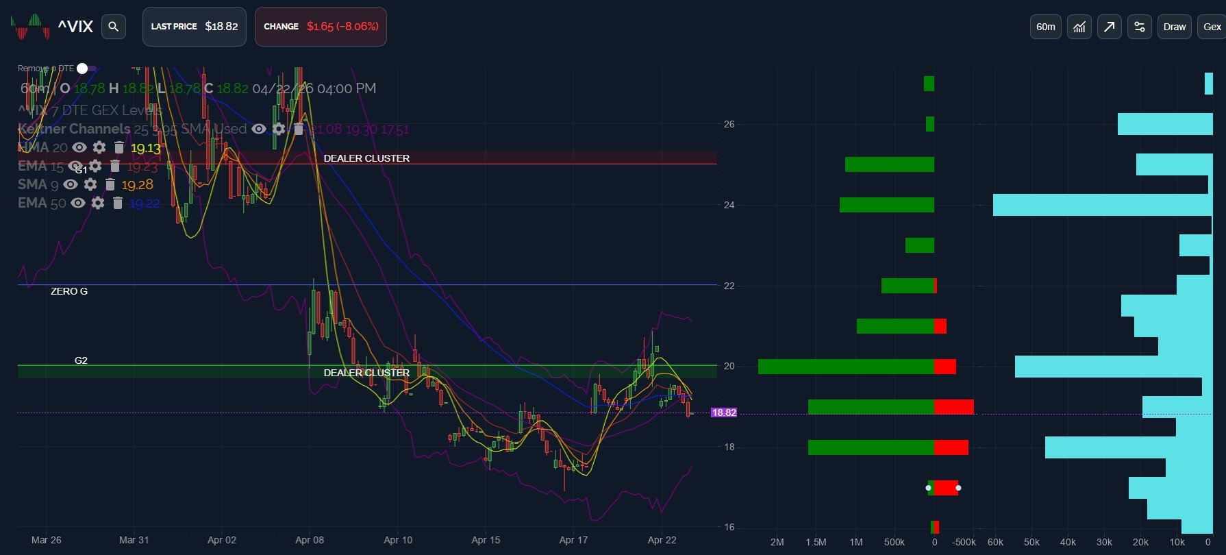 SPX Retesting Resistance: April 23 Stock Market Preview