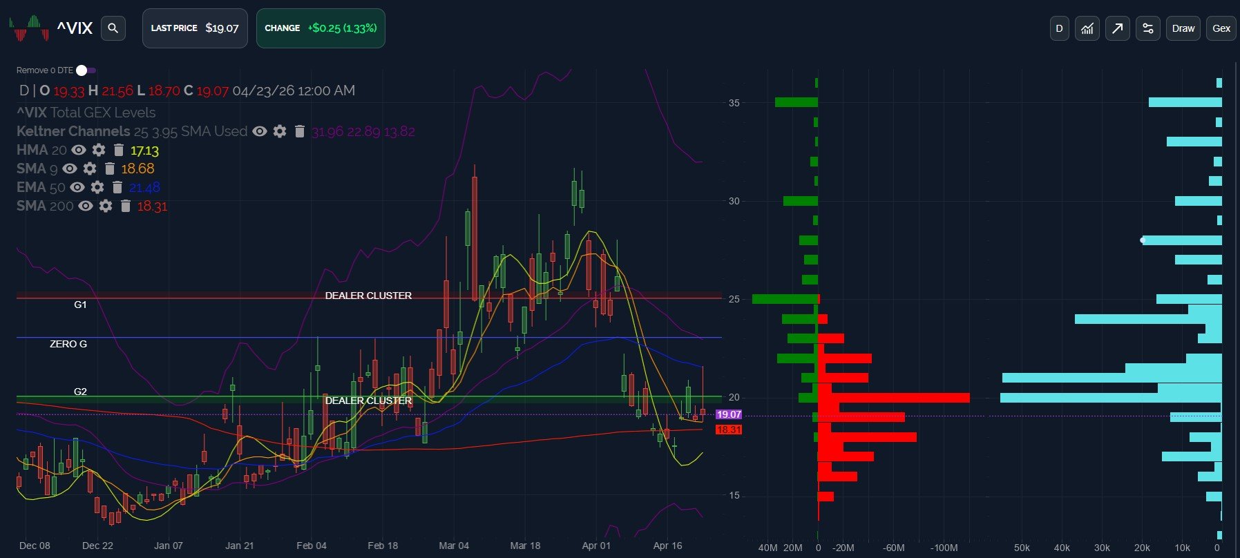 SPX: Pullback Now Or Later? April 24 Stock Market Preview