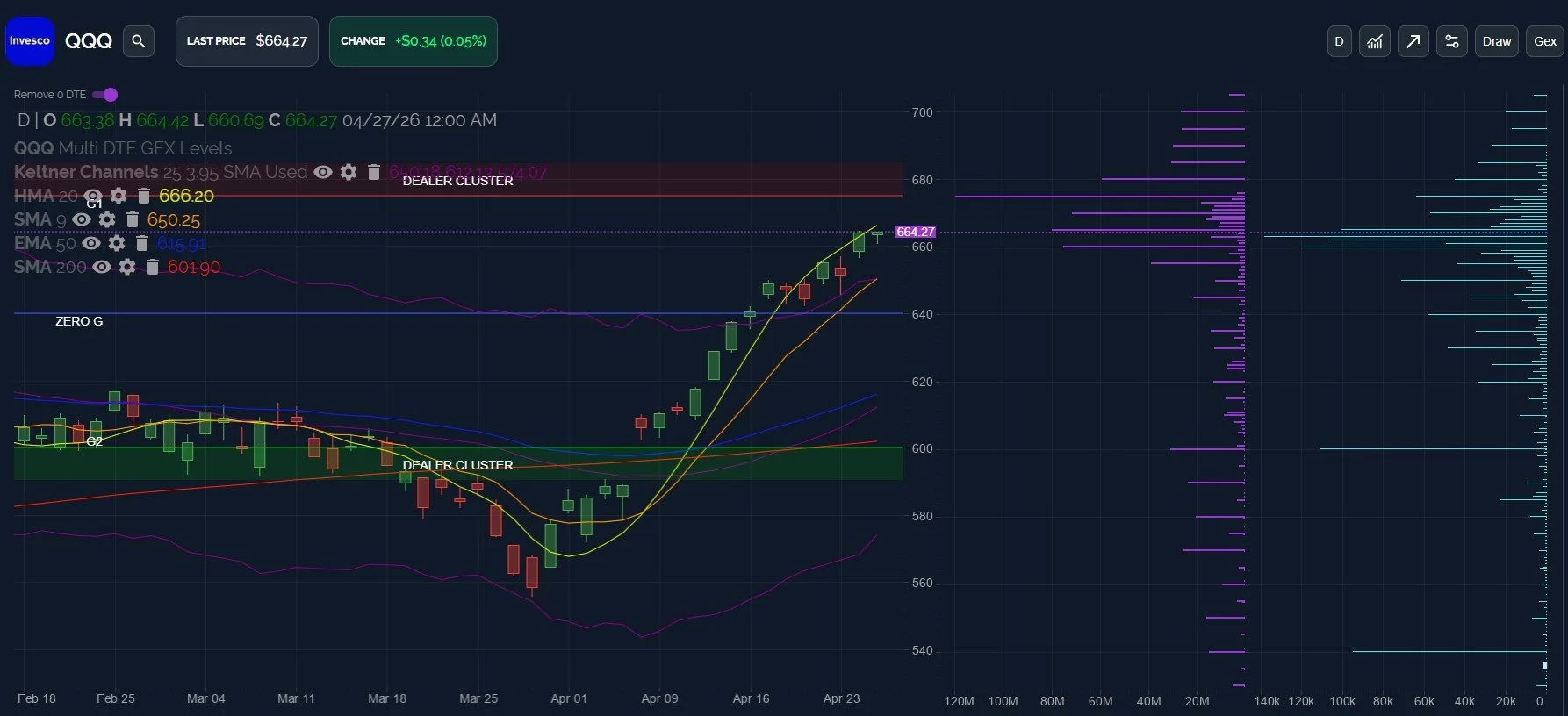 Bulls &amp; Bears Feeling The Burn! April 29 Stock Market Preview
