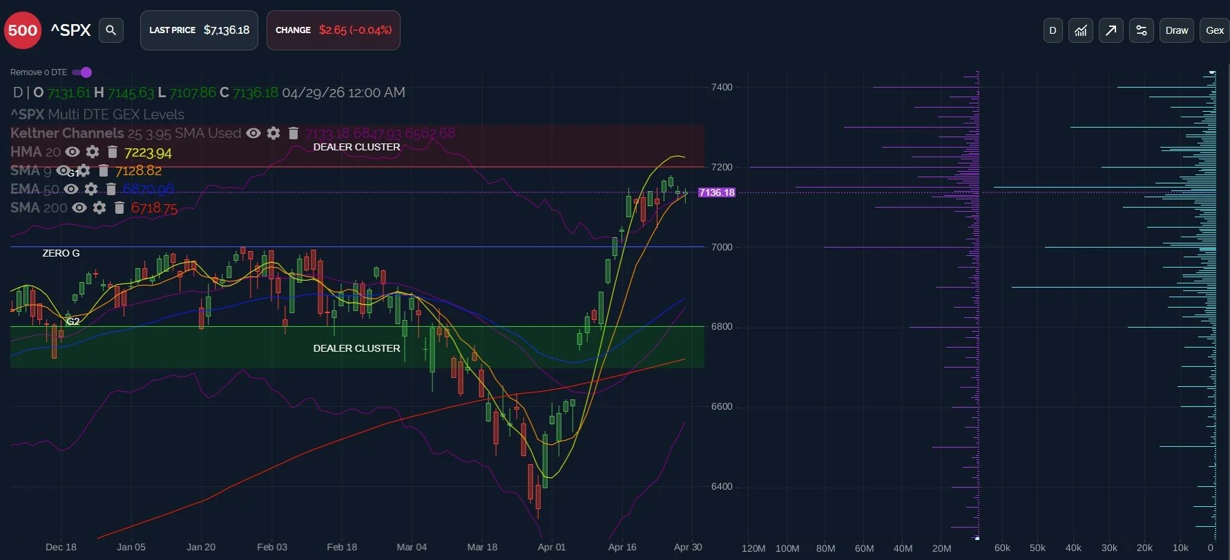 Post-FOMC Uncertainty: Mixed Signals? April 30 Stock Market Preview
