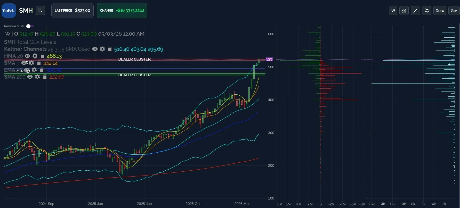 QQQ Weekly Chart In Play? May 6 Stock Market Preview