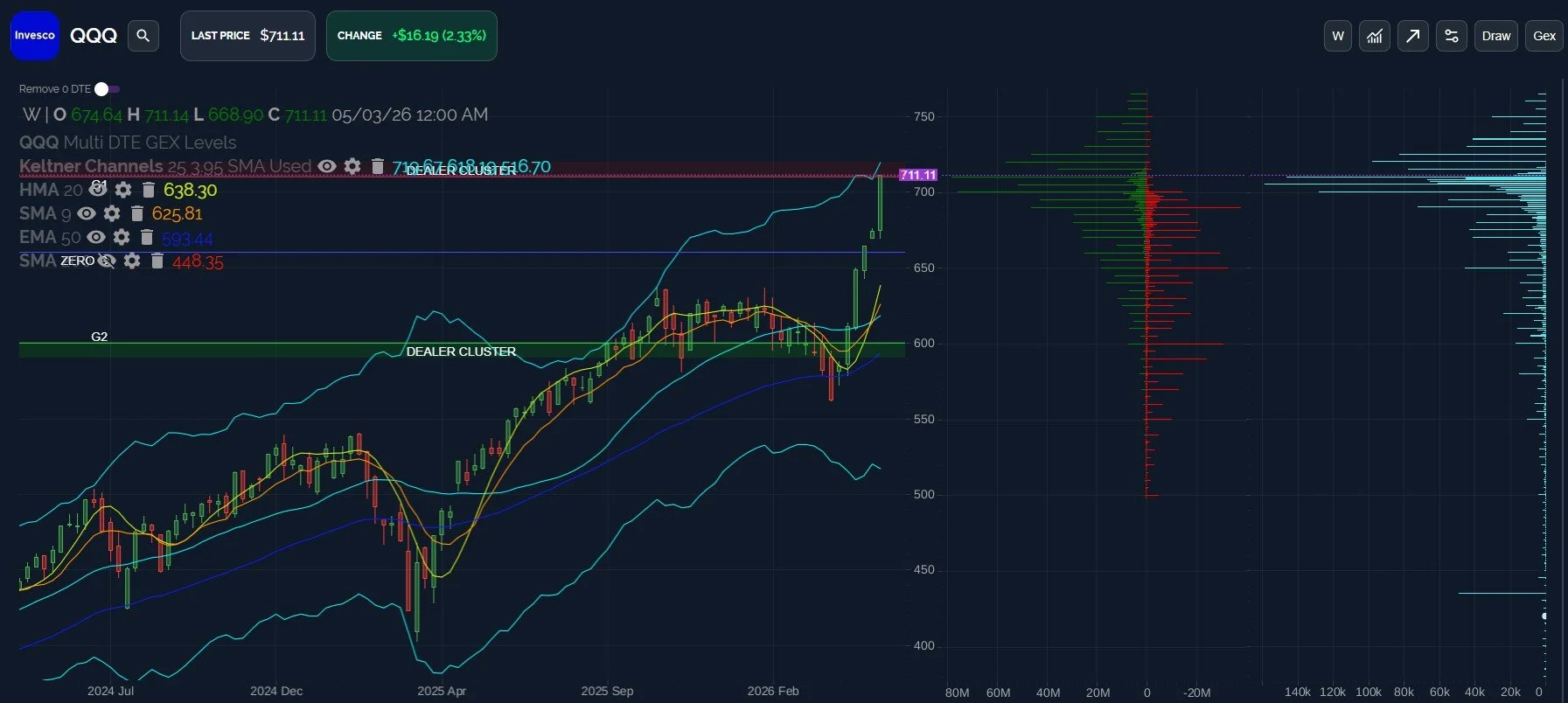 SPX At All-Time Highs Entering OpEx: May 10 Stock Market Preview