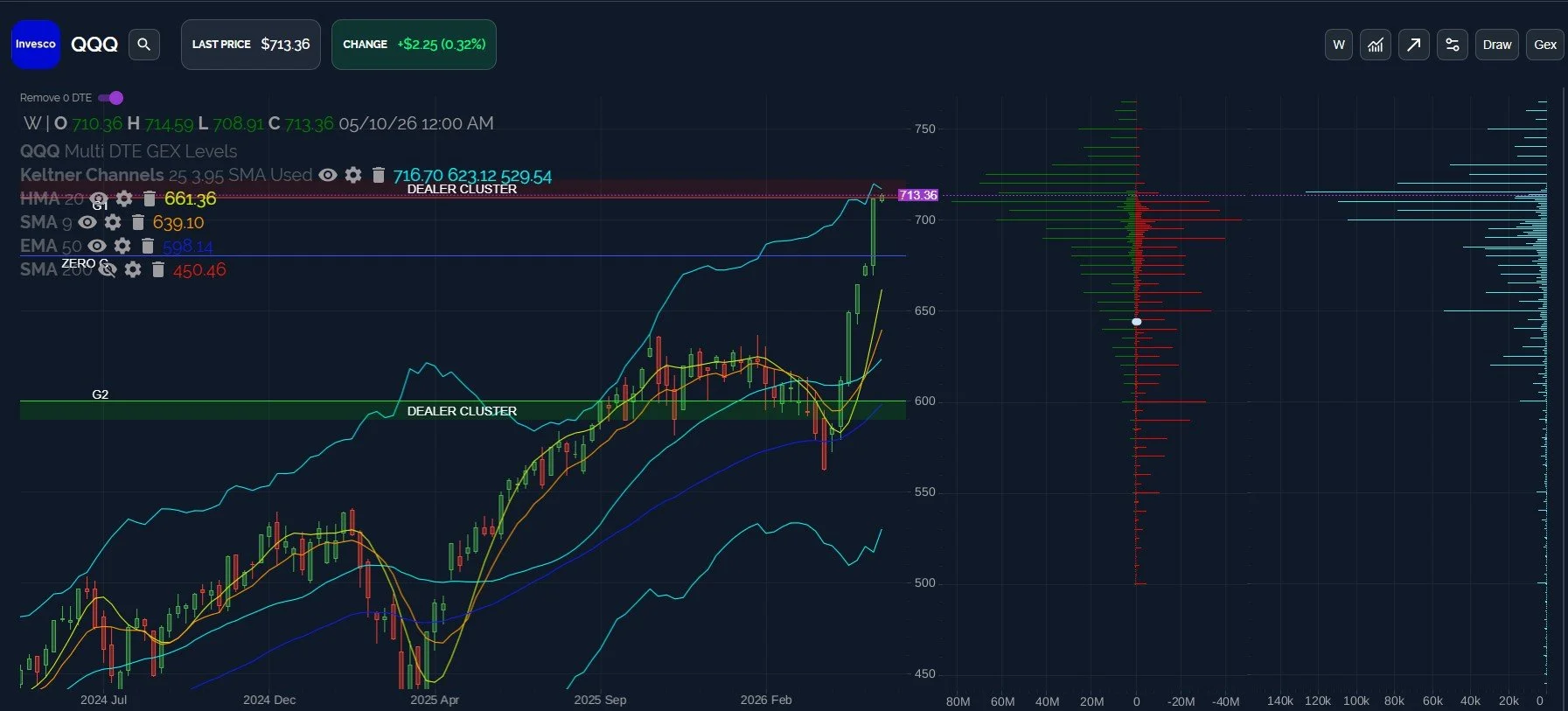 SPX, Inflation Data, And OpEx: May 12 Stock Market Preview