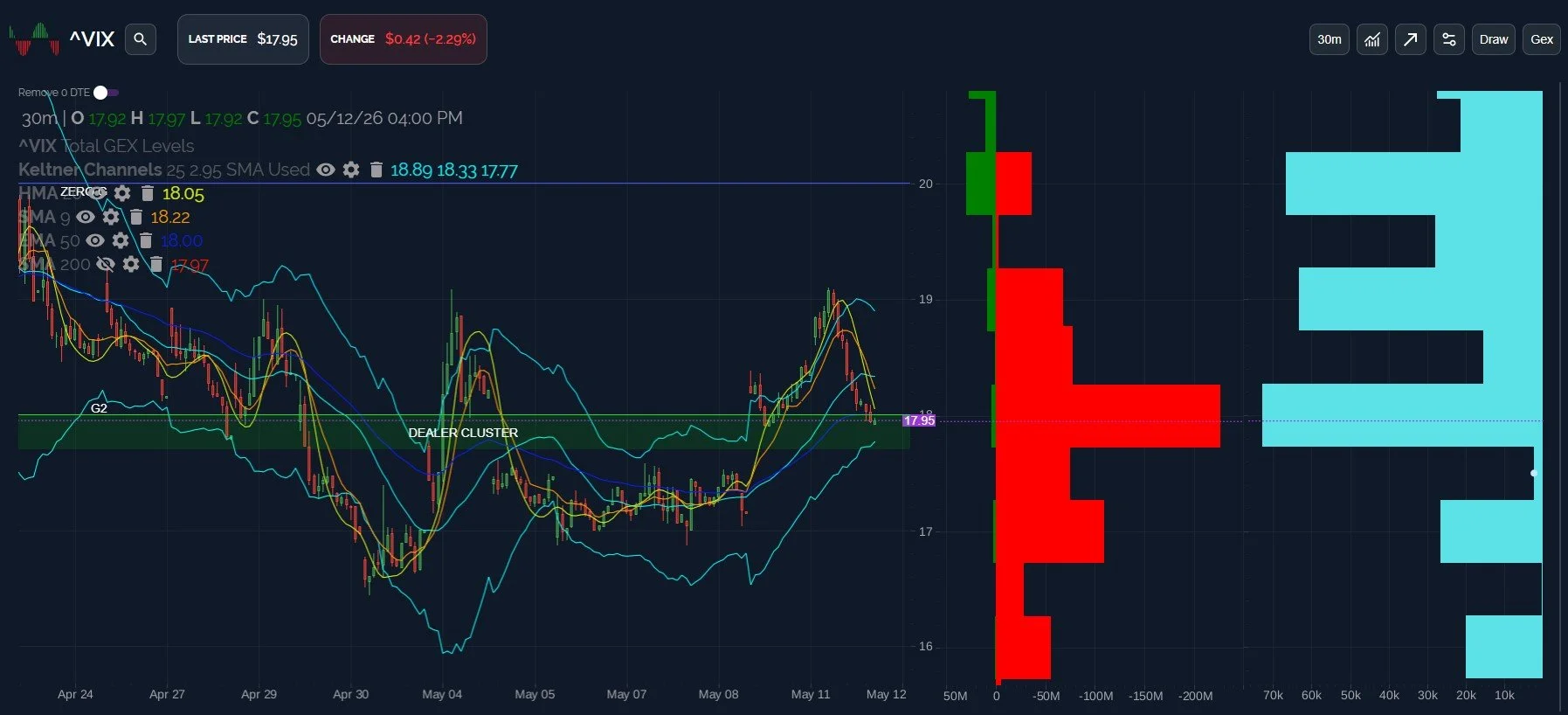 Cracks Emerging, VIX Awakens: May 13 Stock Market Preview