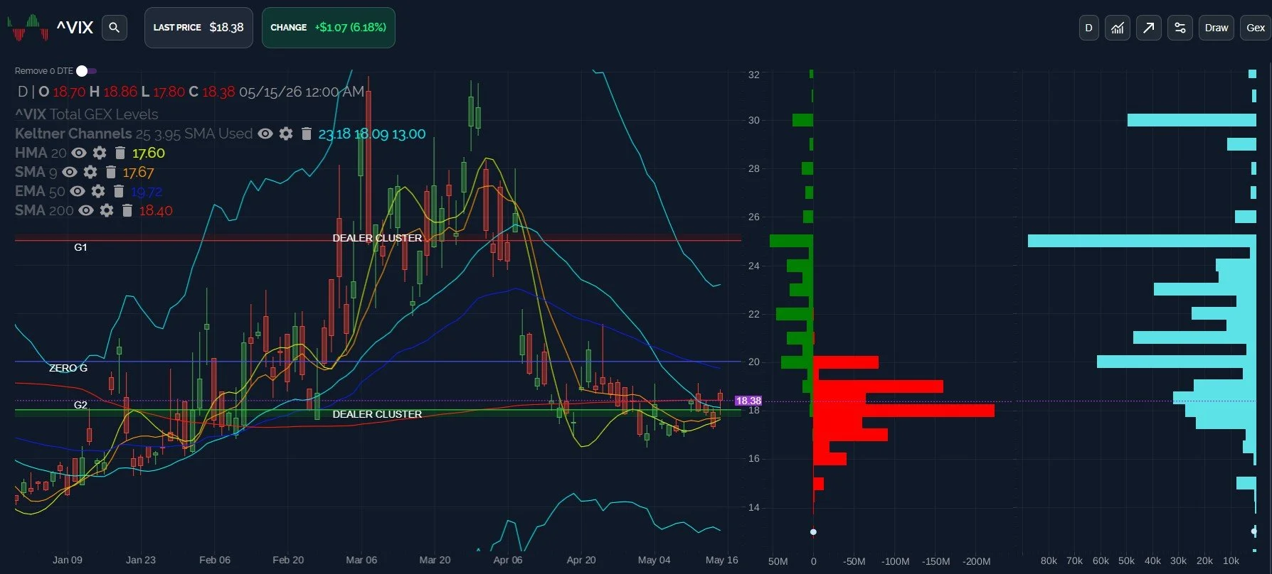 Cracks Emerge On OpEx: May 18 Stock Market Preview