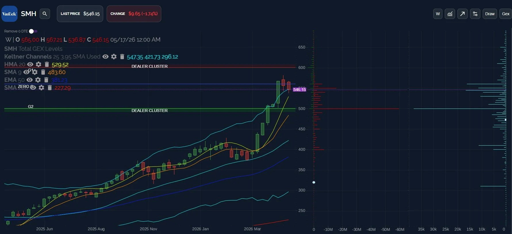 SMH Pummeled, VIX Yawns: May 19 Stock Market Preview