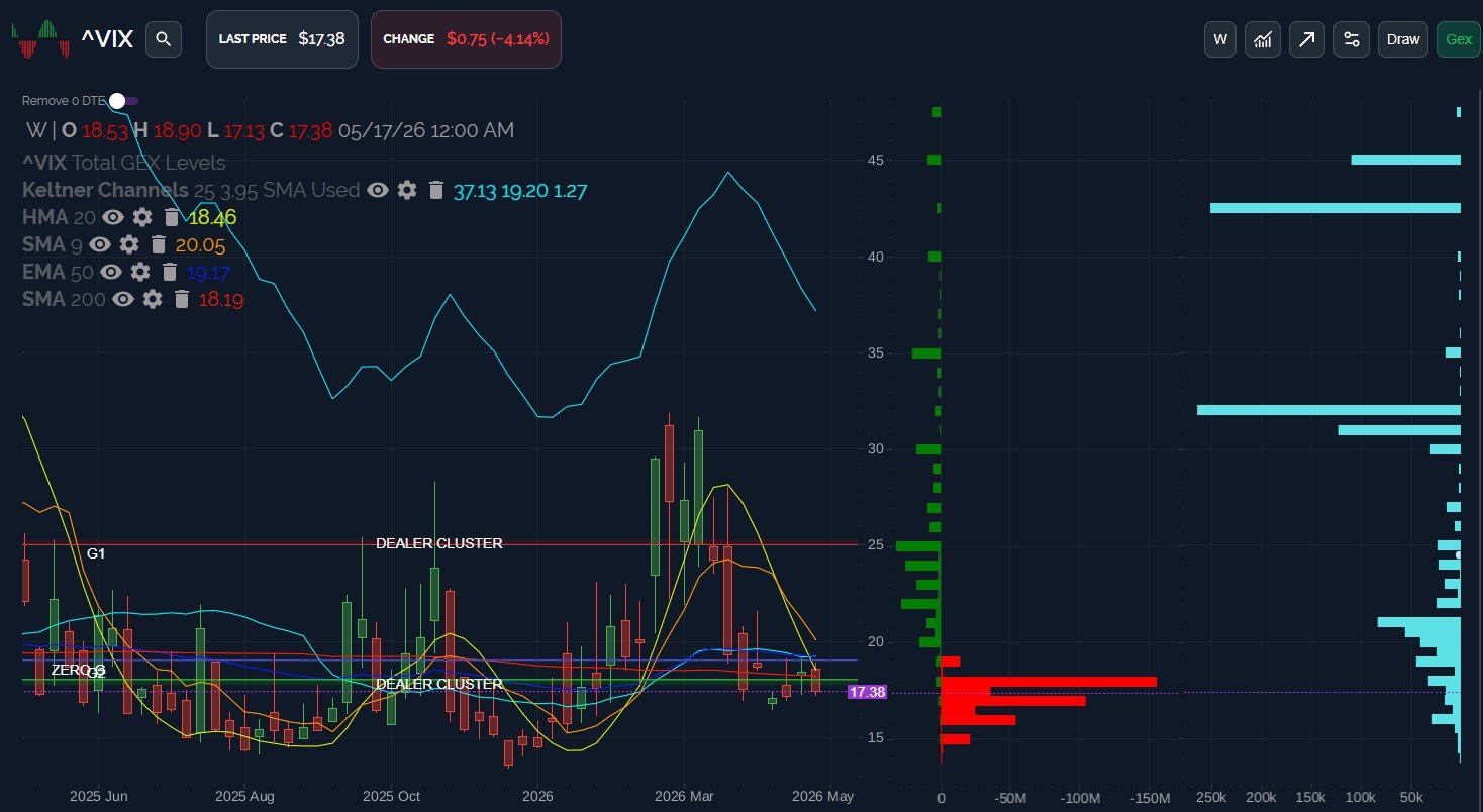 NVDA And VIX Divergences: May 21 Stock Market Preview